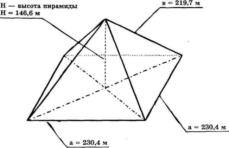 Пирамида хеопса чертеж