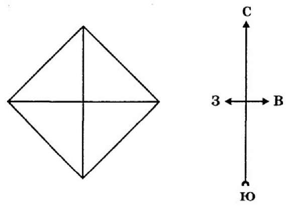 Ориентация пирамиды по сторонам света схема